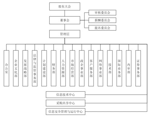 日賺3億，中國(guó)移動(dòng)招股書揭示的企業(yè)管理之道