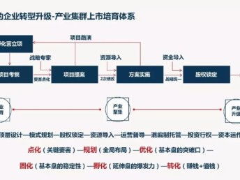 一張地圖教你讀懂企業(yè)如何轉(zhuǎn)型升級(jí) 深圳企業(yè)管理的MBA視角