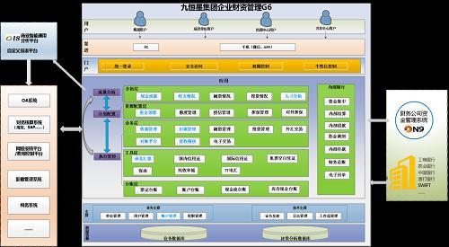 整體財務共享服務在企業管理中的實踐與價值——以虹信軟件公司為例